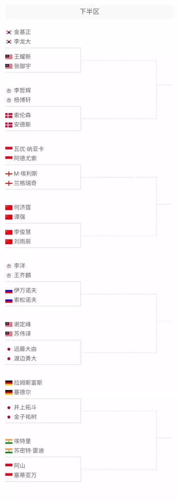 练量的盲目 练量的盲目